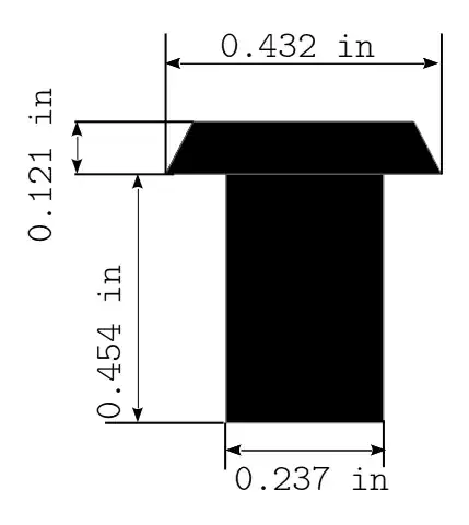 Measurements