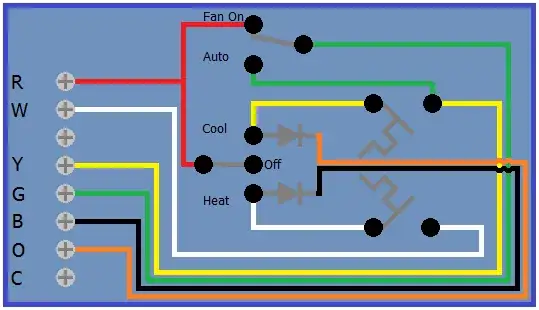 Thermostat O and B