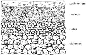 roman road cross section