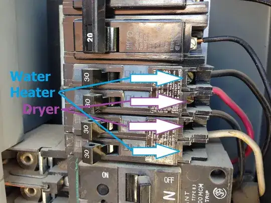 Labeled Breakers