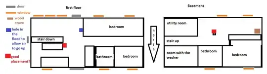 diagram of home layout
