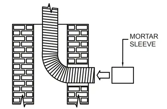 Mortar Sleeve in Flexible Liner