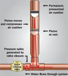 one pipe heating