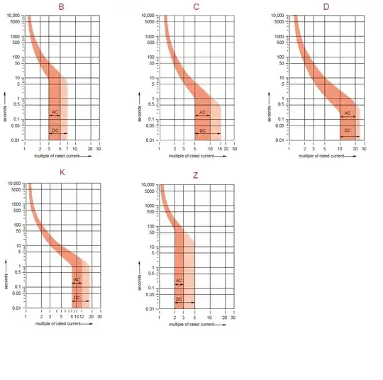 common trip curves