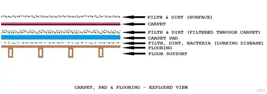 Grout Float