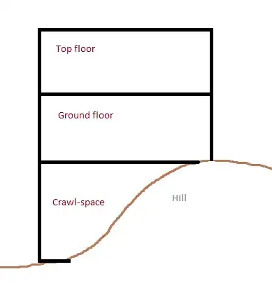 Second Bar