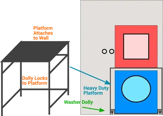 Proposed Setup