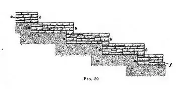 Example