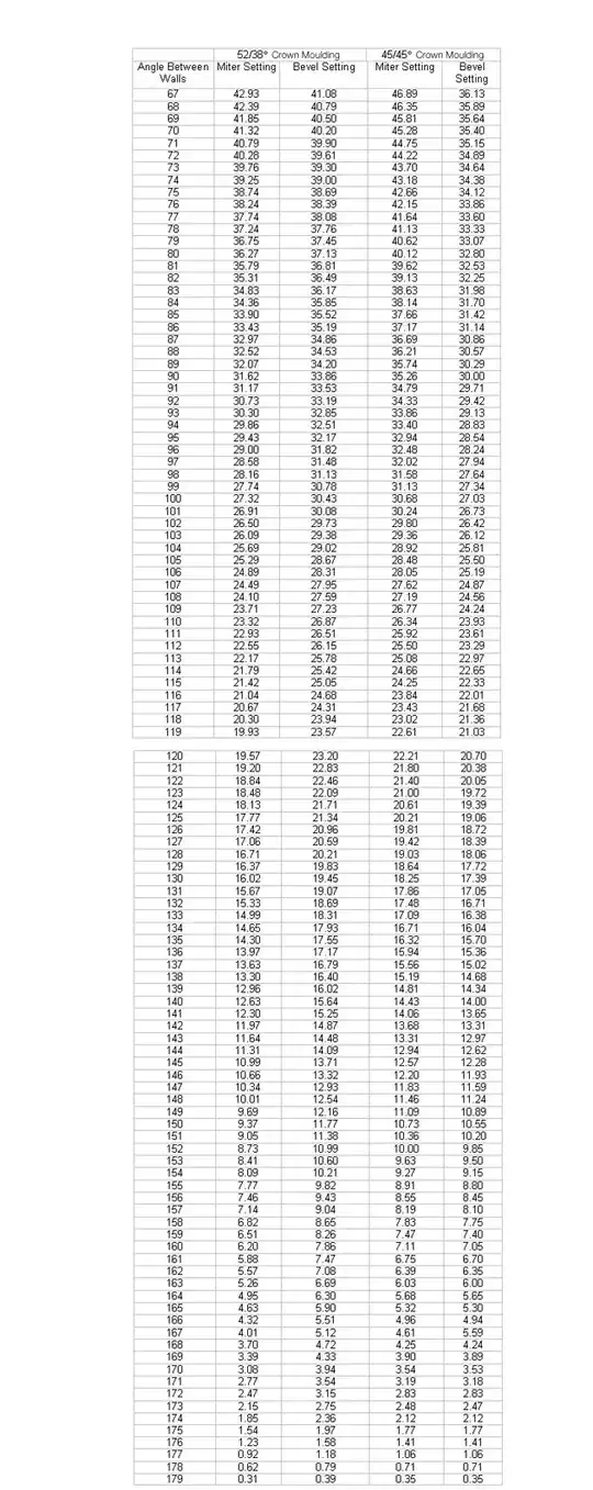Mitre/Bevel Chart
