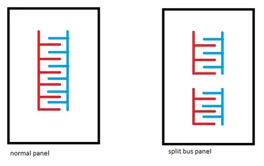 normal panel vs. split bus panel