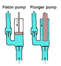 Neutral bonded to ground, as in a main service panel