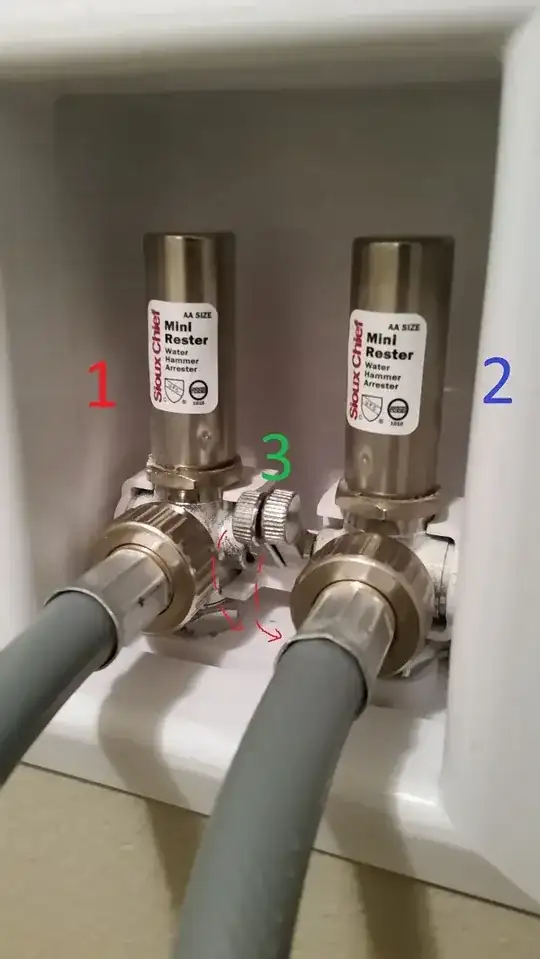Laundry box