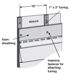 Certainteed furring installation