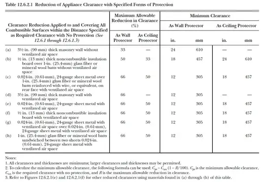 Table 12.6.2.1