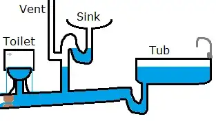 Toilet overflow