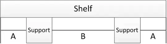 Shelf diagram