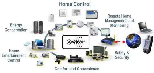 Z-wave system