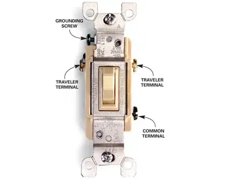 A three-way switch, with terminals identified