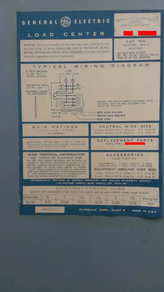 Panel Diagram