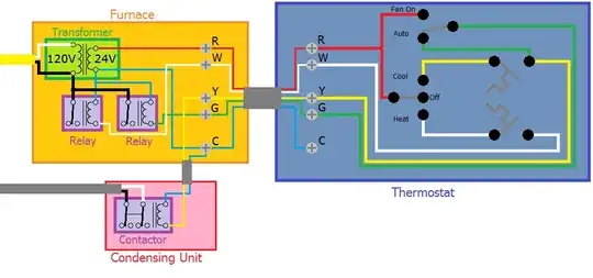 Furnace and Condensing Unit