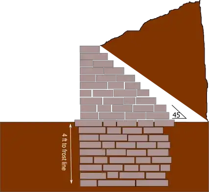 retaining wall