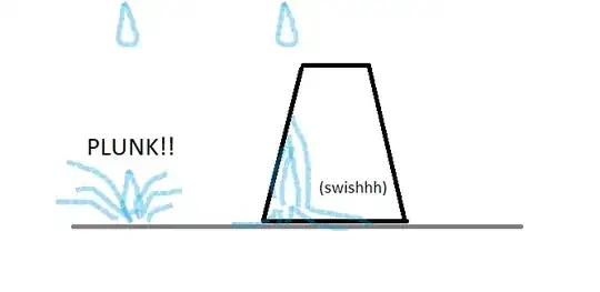 cup in sink reduces drip noise