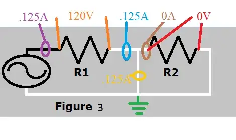 The circuit measurements