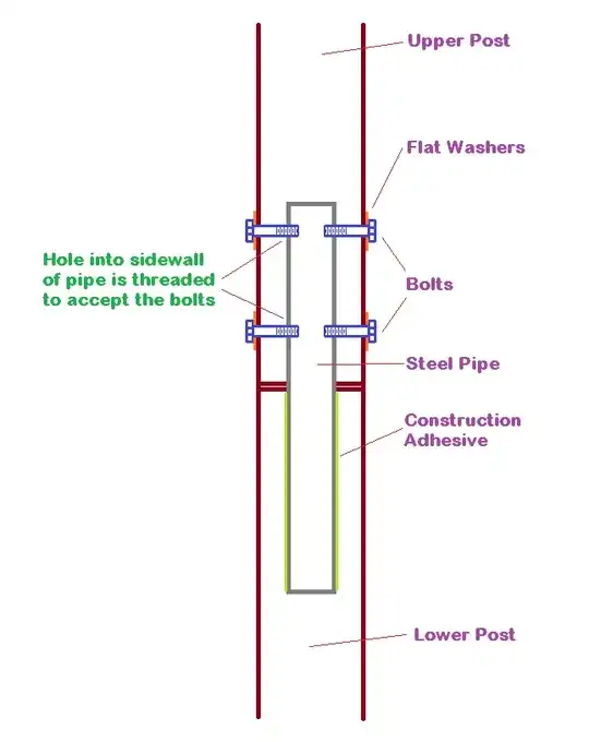 Solid Mount Kit for Fiberglass Shower