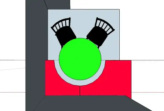 Panel