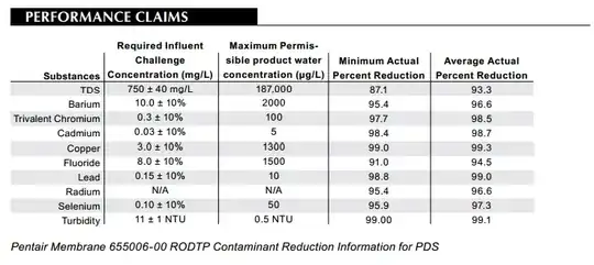 Performance Claims