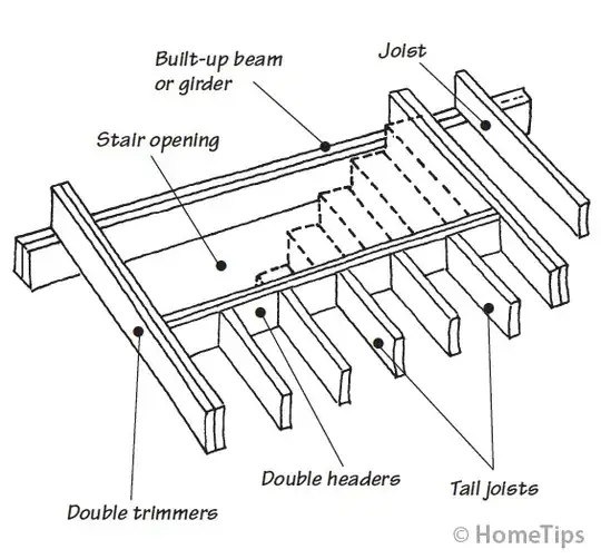 Chimney abutting two walls