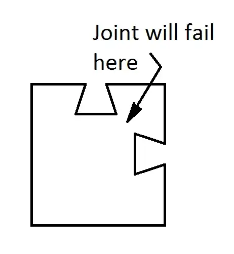 dovetail at leg