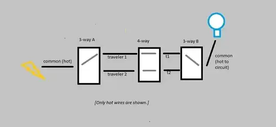 current wiring