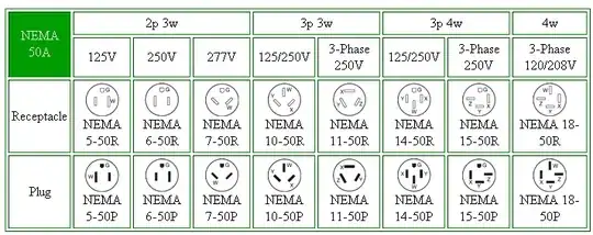 NEMA 50A Table