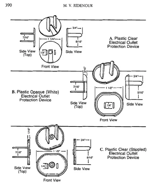 Outlet cover types
