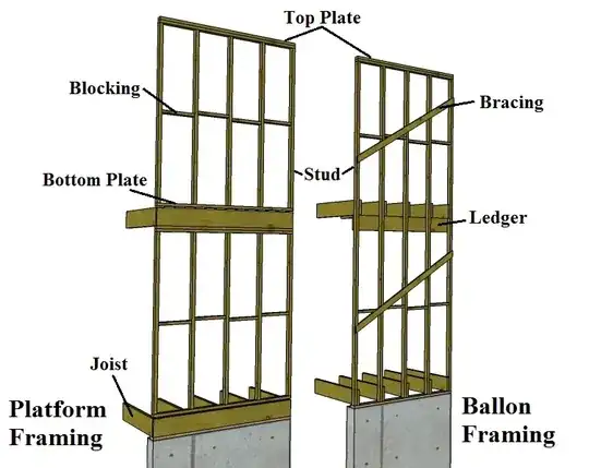 Framing