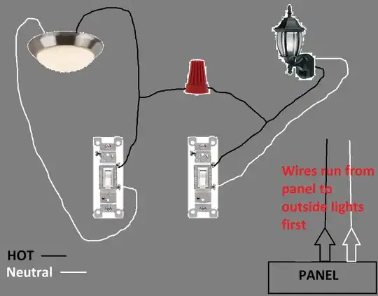 Panel