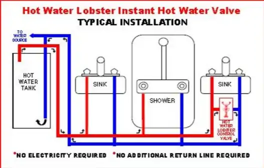 Relocate plumbing vent for solar