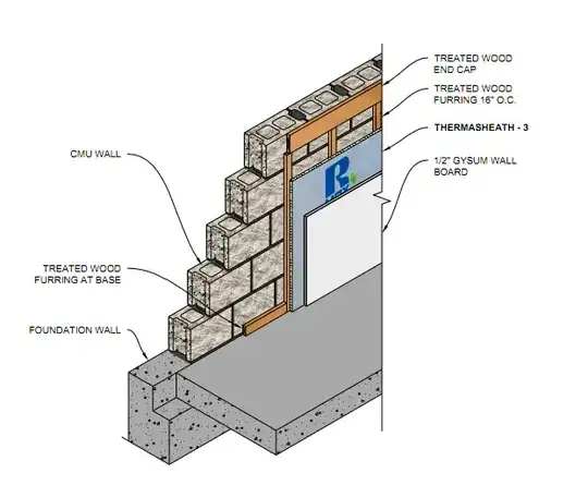 R-Max Install Diagram
