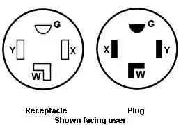 Original Panel breakers