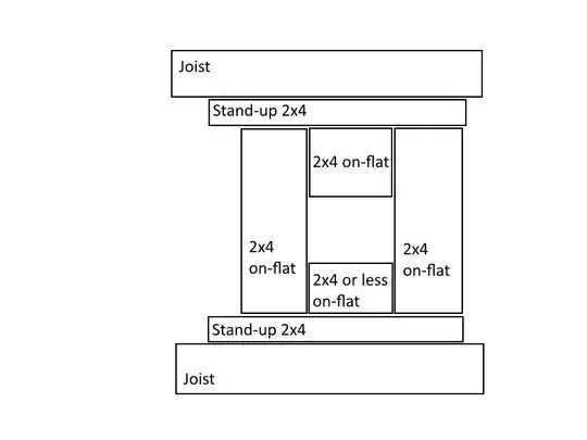 Mega Toilet Support