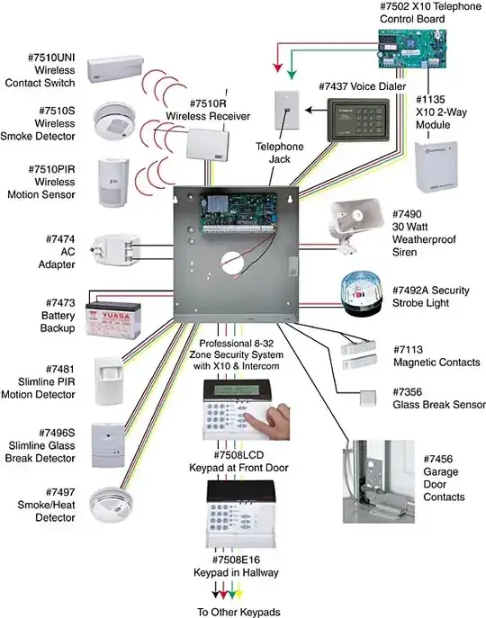 Security Diagram