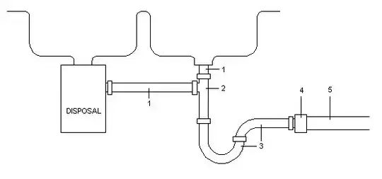 under the sink plumbing