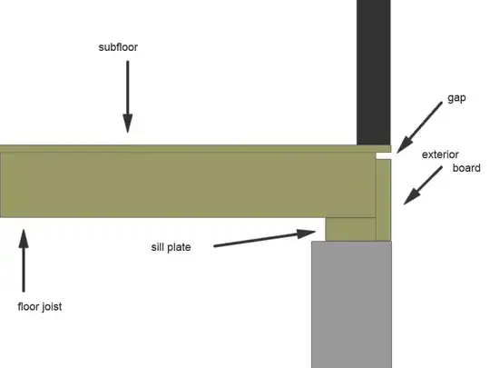 Duct work