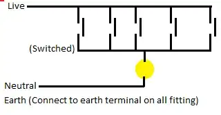 Area