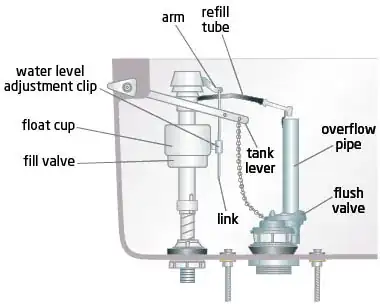 Toilet tank
