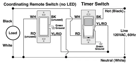 Original Panel Description