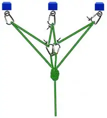 equalizing anchor