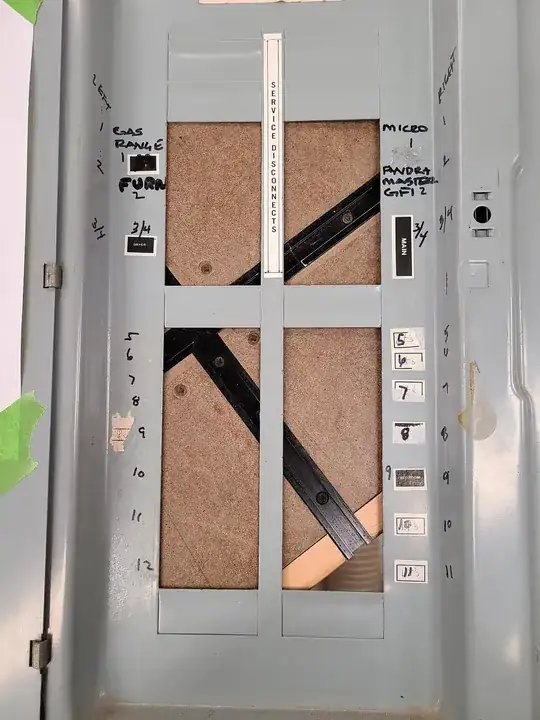 Right Panel