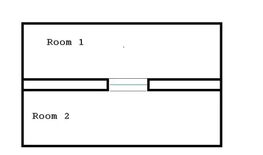 Sample Room Layout